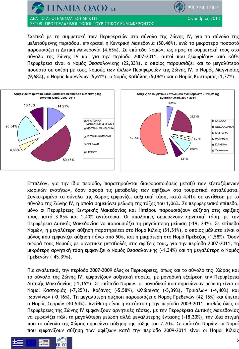 Σε επίπεδο Νομών, ως προς τη συμμετοχή τους στο σύνολο της Ζώνης IV και για την περίοδο 2007-2011, αυτοί που ξεχωρίζουν από κάθε Περιφέρεια είναι ο Νομός Θεσσαλονίκης (22,33%), ο οποίος παρουσιάζει