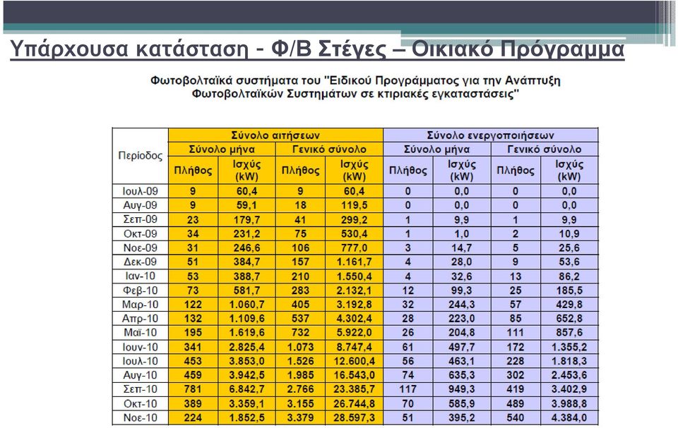 Φ/ΒΣτέγες