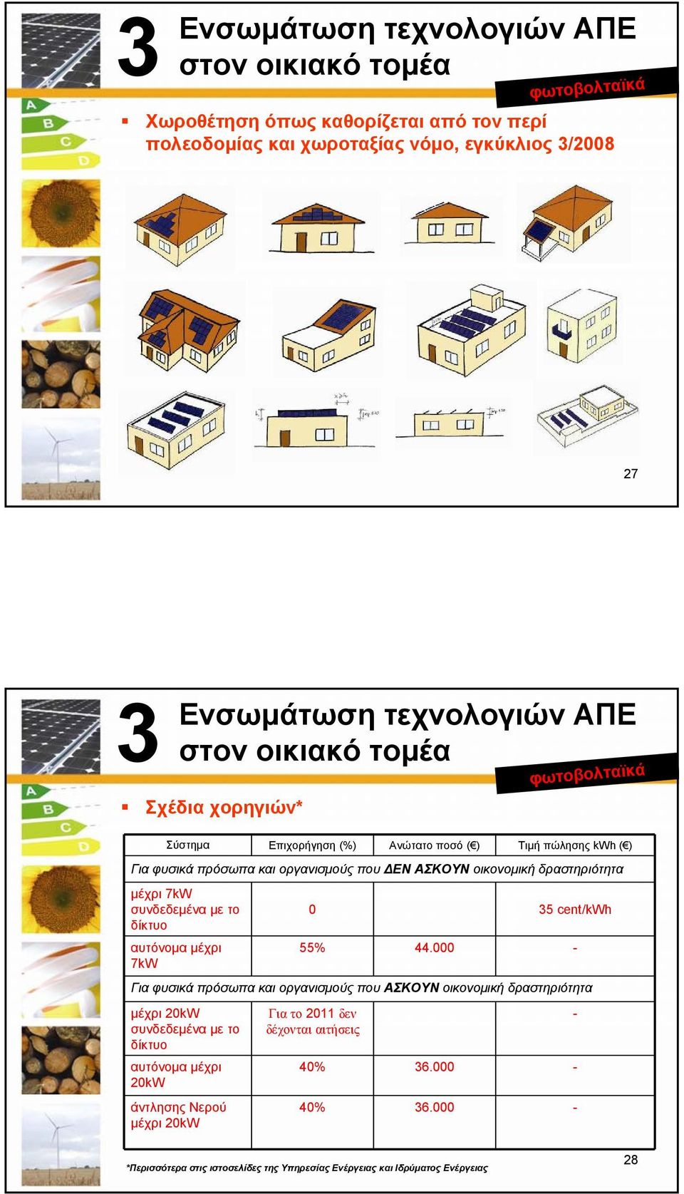 δίκτυο αυτόνομα μέχρι 7kW 55% 44.