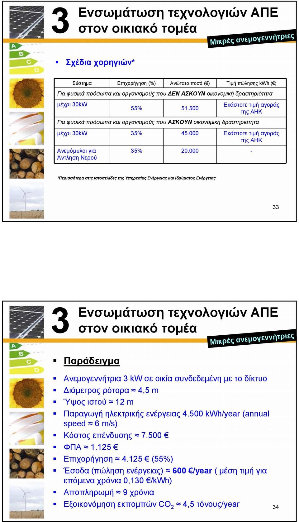 000 - *Περισσότερα στις ιστοσελίδες της Υπηρεσίας Ενέργειας και Ιδρύματος Ενέργειας 33 3 Μικρές ανεμογεννήτριες Παράδειγμα Ανεμογεννήτρια 3 kw σε οικία συνδεδεμένη με το δίκτυο Διάμετρος ρότορα 4,5 m