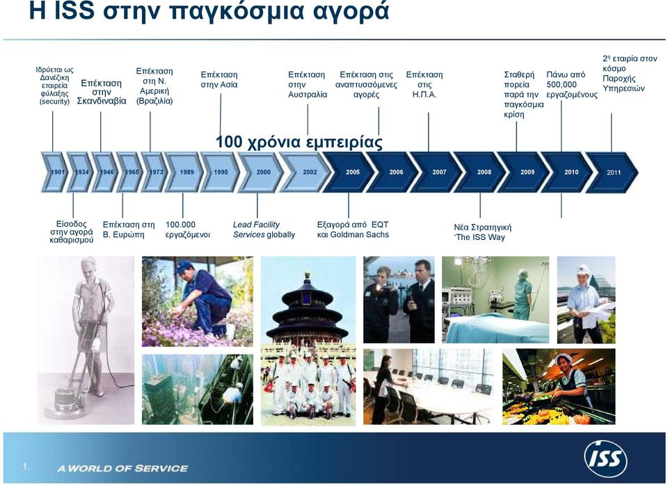 κρίση Πάνω από 500,000 εργαζοµένους 2 η εταιρία στον κόσµο Παροχής Υπηρεσιών 100 χρόνια εµπειρίας 1901 1934 1946 1965 1973 1989 1995 2000 2002 2005 2006