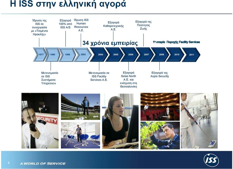 αγορά Καθαροτεχνικής Α.Ε.