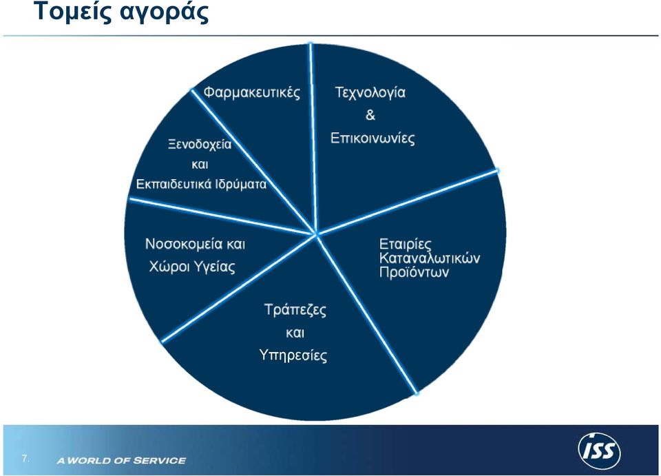 Επικοινωνίες Νοσοκοµεία και Χώροι Υγείας