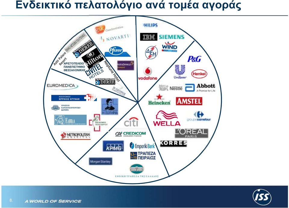 τοµέα αγοράς