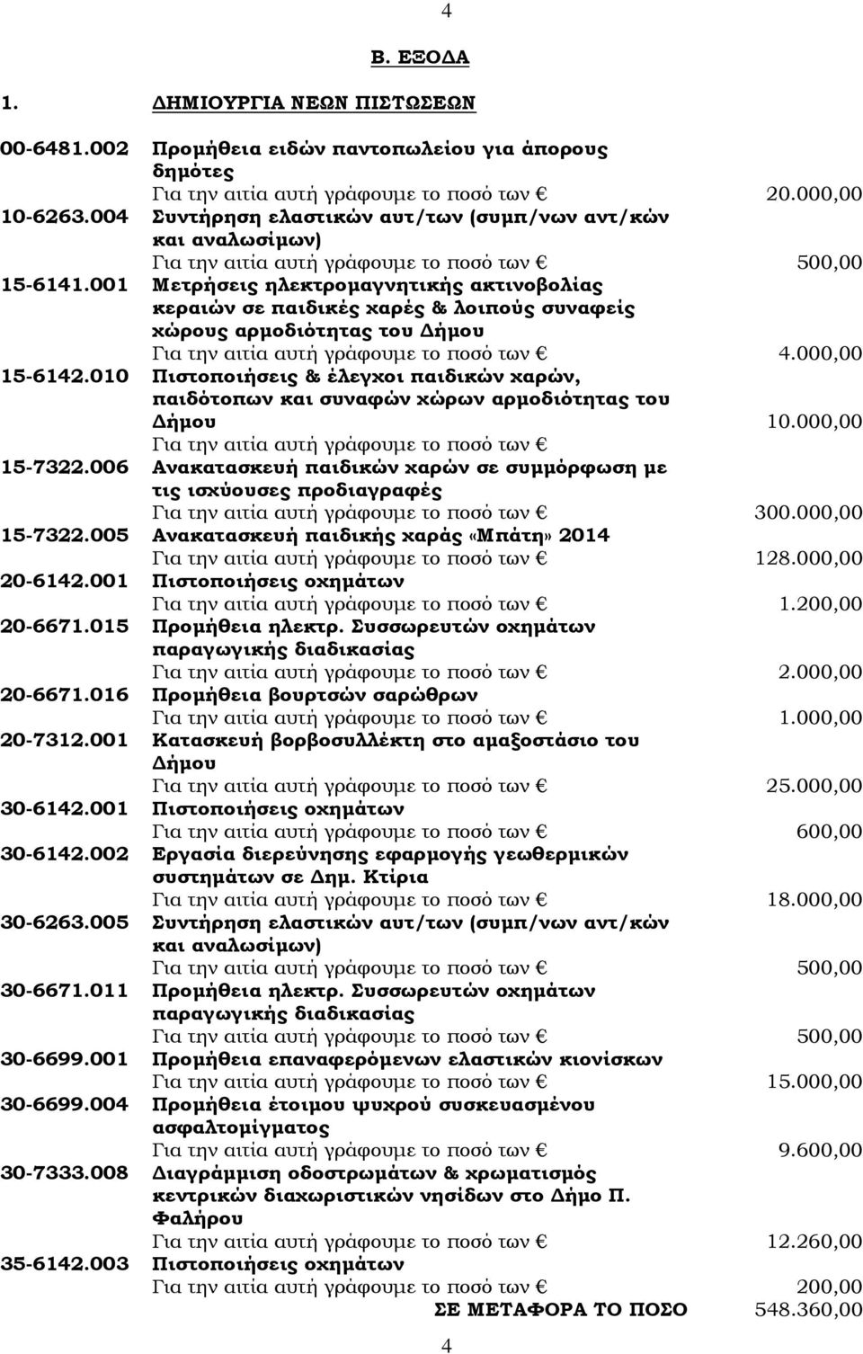 001 Μετρήσεις ηλεκτρομαγνητικής ακτινοβολίας κεραιών σε παιδικές χαρές & λοιπούς συναφείς χώρους αρμοδιότητας του Δήμου Για την αιτία αυτή γράφουμε το ποσό των 4.000,00 15-6142.