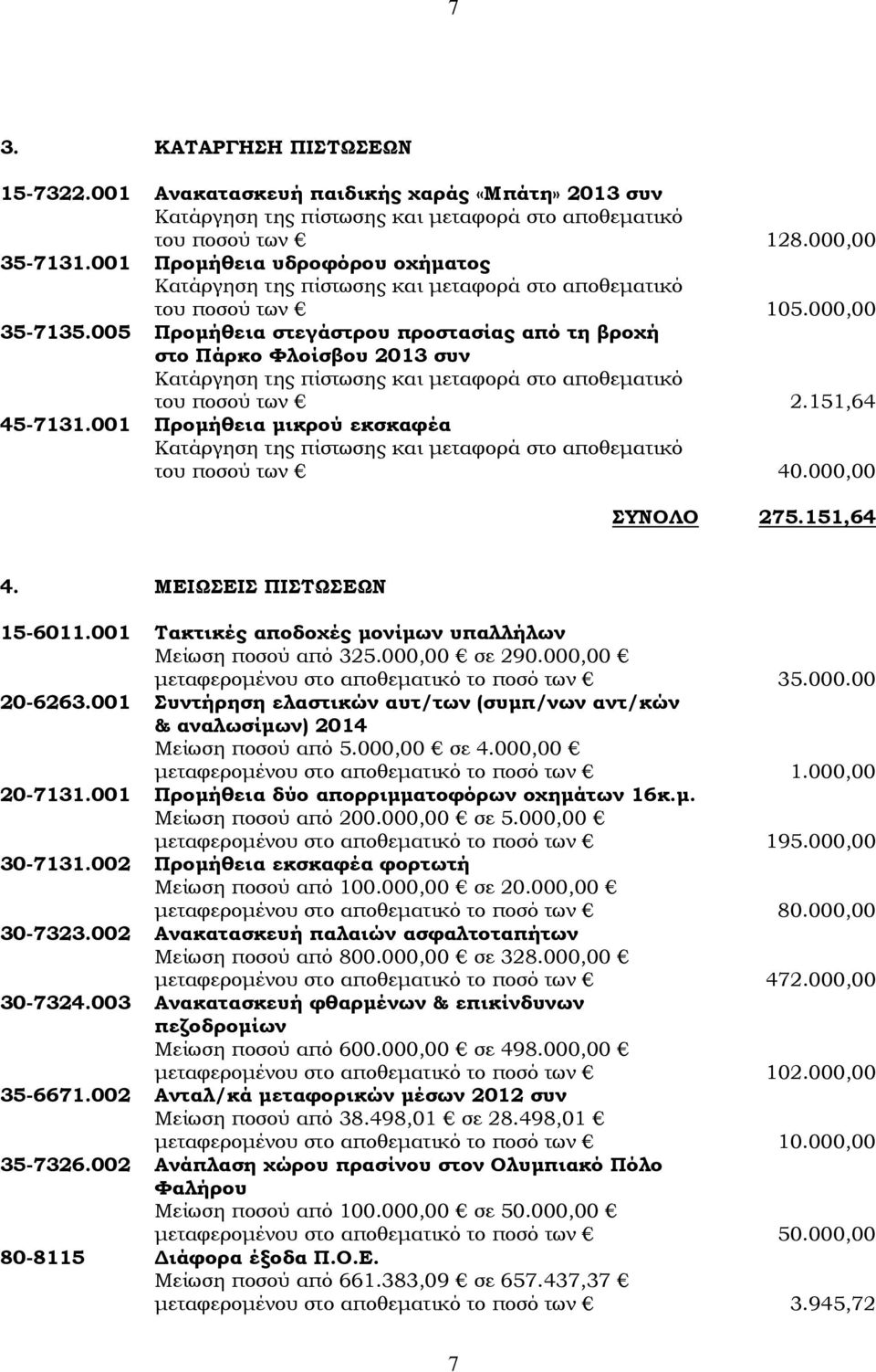 005 Προμήθεια στεγάστρου προστασίας από τη βροχή στο Πάρκο Φλοίσβου 2013 συν Κατάργηση της πίστωσης και μεταφορά στο αποθεματικό του ποσού των 2.151,64 45-7131.
