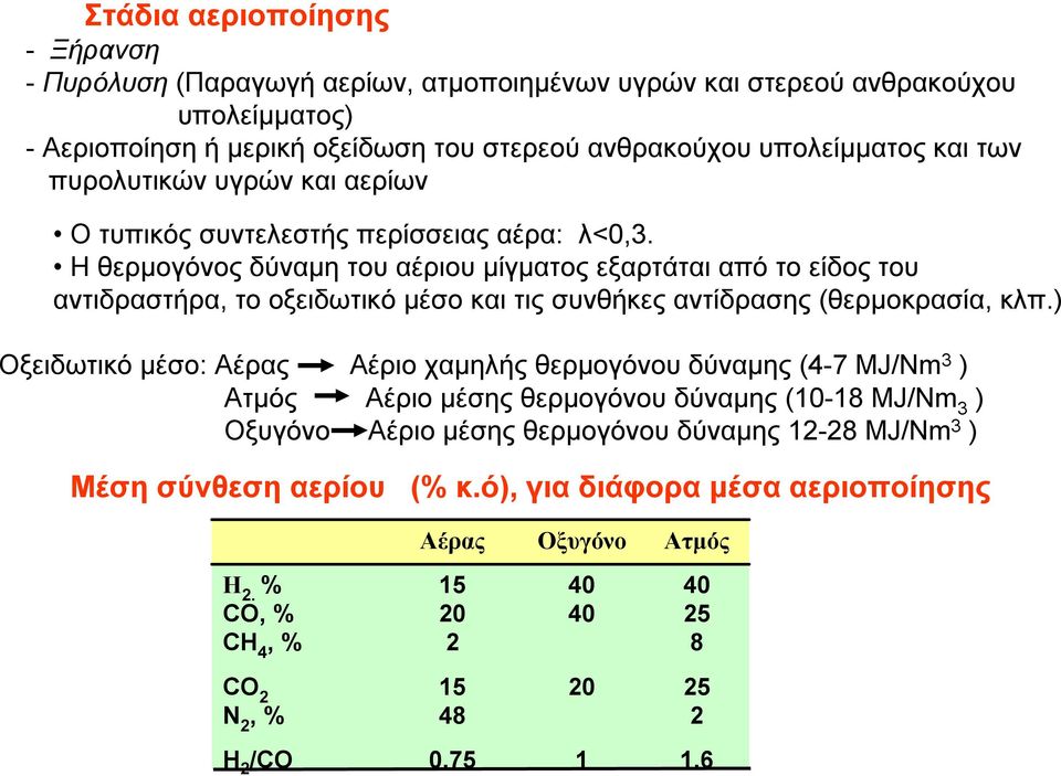 Η θερμογόνος δύναμη του αέριου μίγματος εξαρτάται από το είδος του αντιδραστήρα, το οξειδωτικό μέσο και τις συνθήκες αντίδρασης (θερμοκρασία, κλπ.