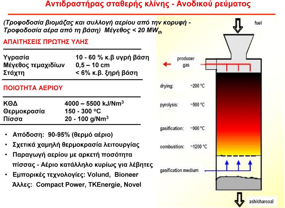 υγρή βά