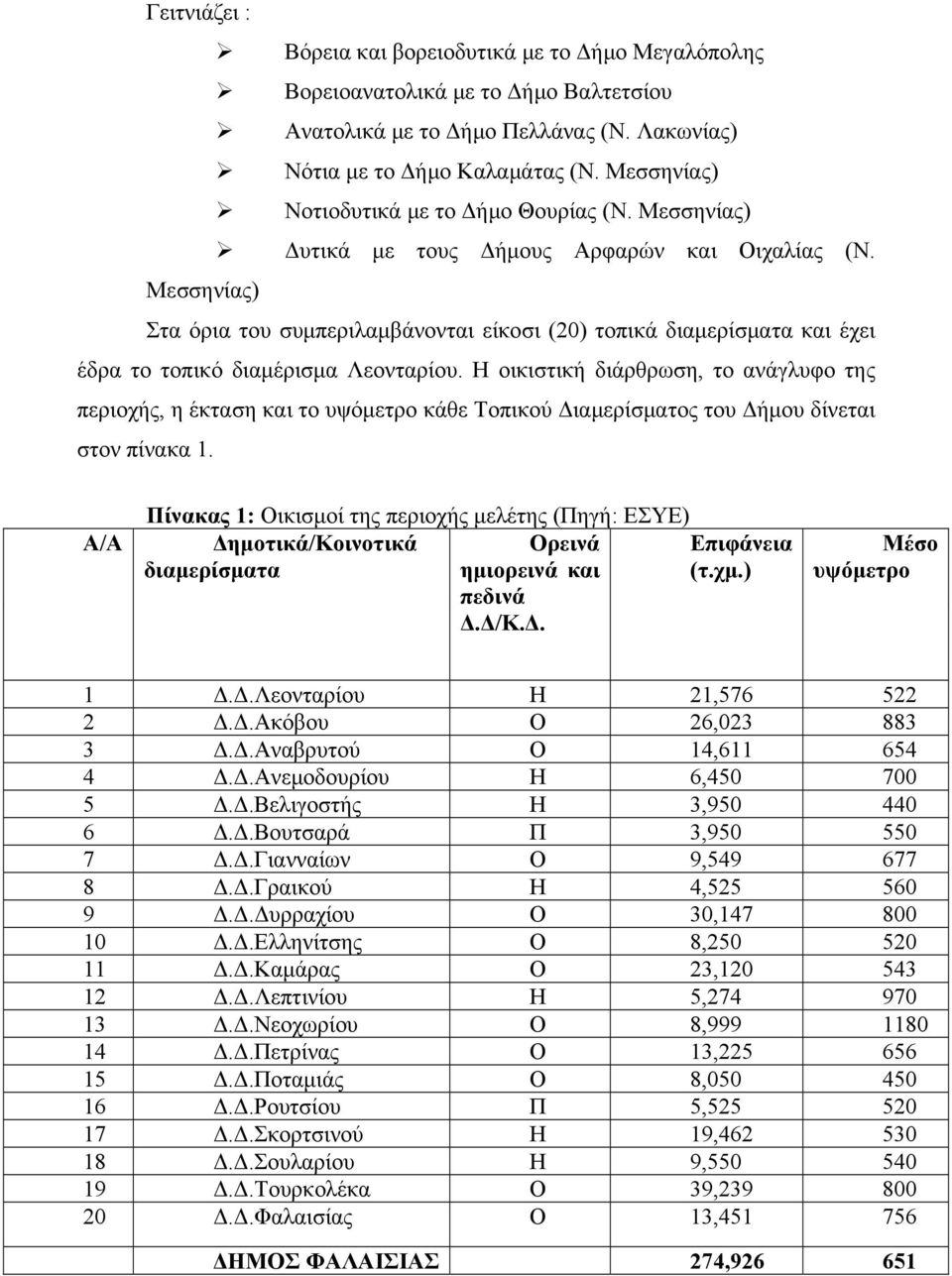 Μεσσηνίας) Στα όρια του συμπεριλαμβάνονται είκοσι (20) τοπικά διαμερίσματα και έχει έδρα το τοπικό διαμέρισμα Λεονταρίου.