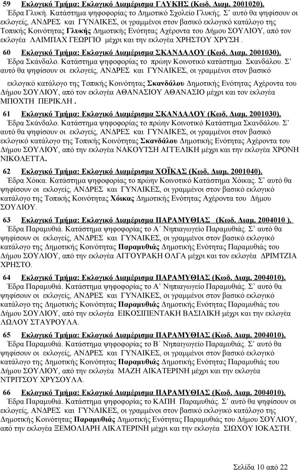 ΓΕΩΡΓΙΟ μέχρι και την εκλογέα ΧΡΗΣΤΟΥ ΧΡΥΣΗ. 60 Εκλογικό Τμήμα: Εκλογικό Διαμέρισμα ΣΚΑΝΔΑΛΟΥ (Κωδ. Διαμ. 2001030). Έδρα Σκάνδαλο. Κατάστημα ψηφοφορίας το πρώην Κοινοτικό κατάστημα Σκανδάλου.