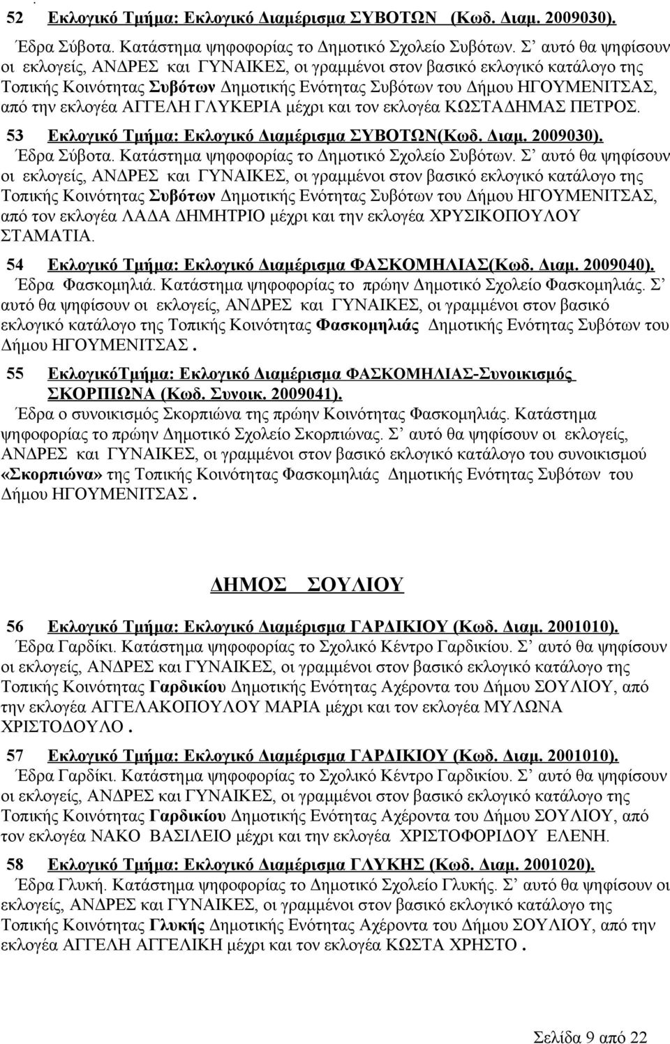 ΑΓΓΕΛΗ ΓΛΥΚΕΡΙΑ μέχρι και τον εκλογέα ΚΩΣΤΑΔΗΜΑΣ ΠΕΤΡΟΣ. 53 Εκλογικό Τμήμα: Εκλογικό Διαμέρισμα ΣΥΒΟΤΩΝ(Κωδ. Διαμ. 2009030). Έδρα Σύβοτα. Κατάστημα ψηφοφορίας το Δημοτικό Σχολείο Συβότων.