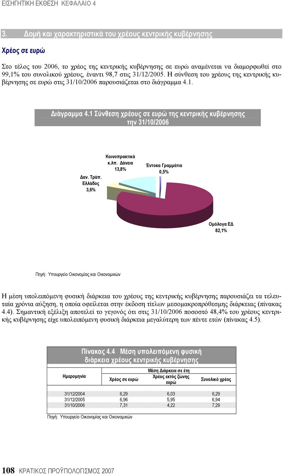 1 Σύνθεση χρέους σε ευρώ της κεντρικής κυβέρνησης την 31/10/2006 Δαν. Τράπ. Ελλάδος 3,6% Κοινοπρακτικά κ.λπ.