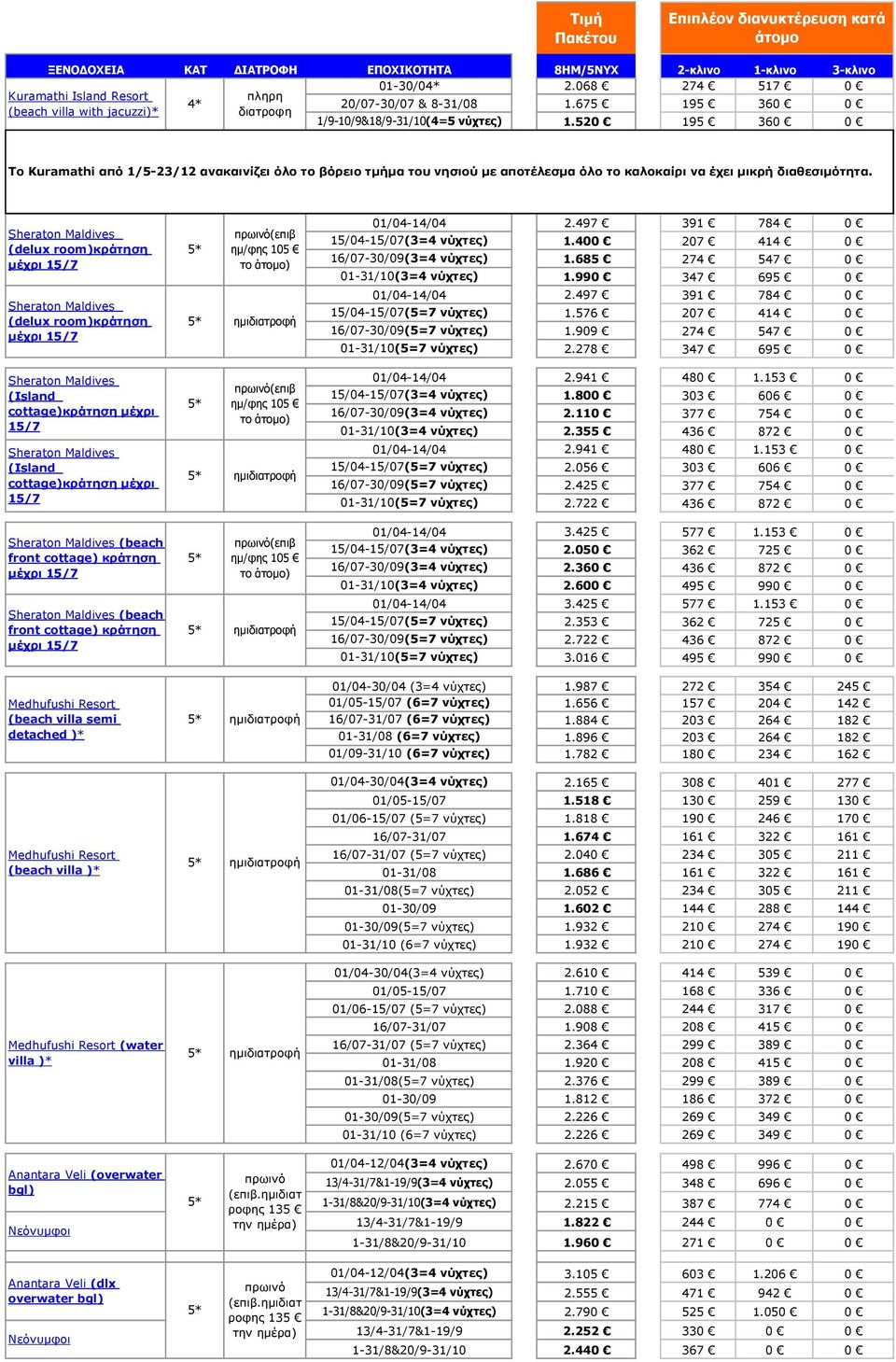 (delux room)κράτηση (delux room)κράτηση (επιβ ημ/φης 105 το ) 01/04-14/04 2.497 391 784 0 15/04-15/07(3=4 νύχτες) 1.400 207 414 0 16/07-30/09(3=4 νύχτες) 1.685 274 547 0 01-31/10(3=4 νύχτες) 1.