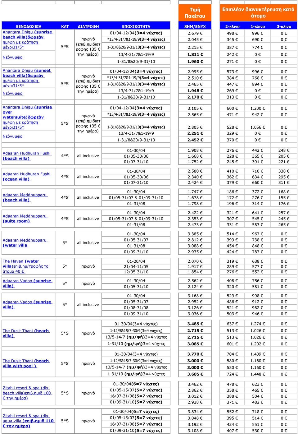 995 573 996 0 *13/4-31/7&1-19/9(3=4 νύχτες) 2.510 384 768 0 1-31/8&20/9-31/10(3=4 νύχτες) 2.465 447 894 0 13/4-31/7&1-19/9 1.948 269 0 0 1-31/8&20/9-31/10 2.