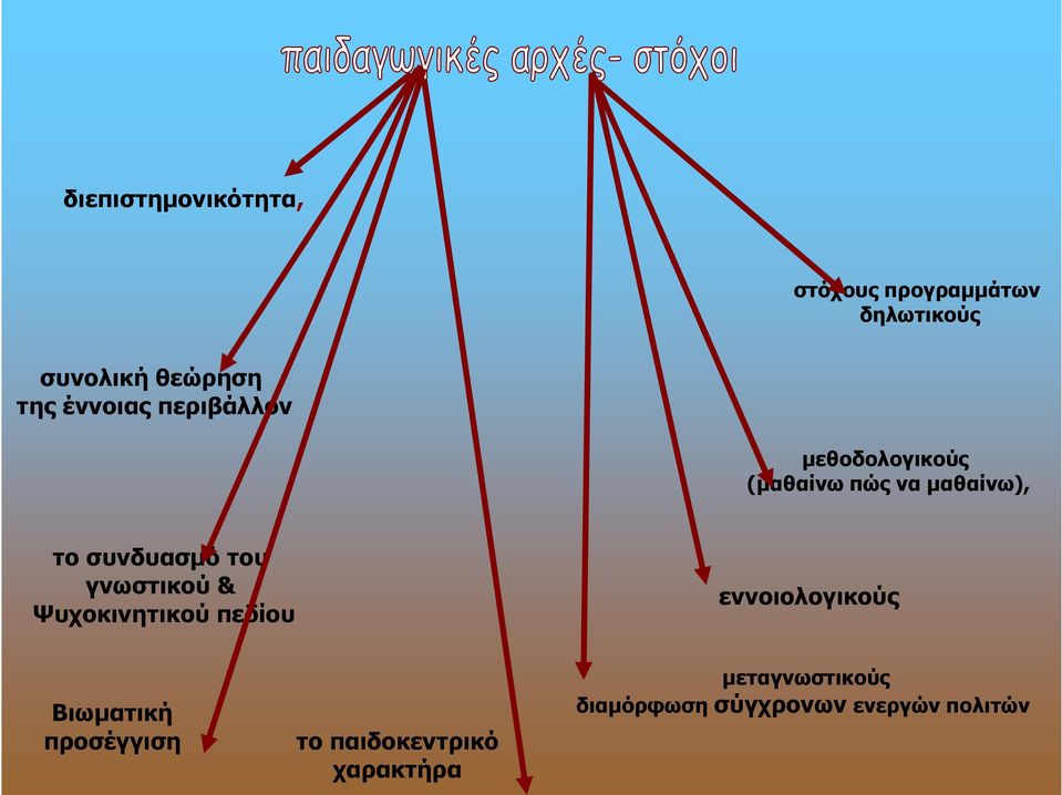 του γνωστικού & Ψυχοκινητικού πεδίου εννοιολογικούς Βιωματική προσέγγιση