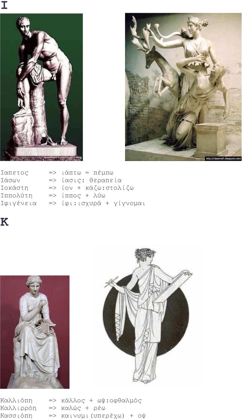 λύω => ίφι:ισχυρά + γίγνοµαι Καλλιόπη Καλλιρρόη Κασσιόπη