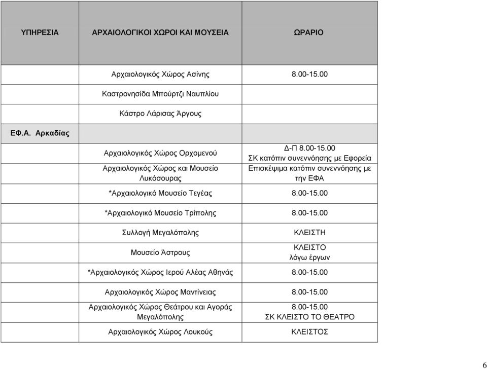 Μουσείο Τεγέας *Αρχαιολογικό Μουσείο Τρίπολης Συλλογή Μεγαλόπολης Μουσείο Άστρους ΚΛΕΙΣΤΗ λόγω έργων *Αρχαιολογικός Χώρος Ιερού