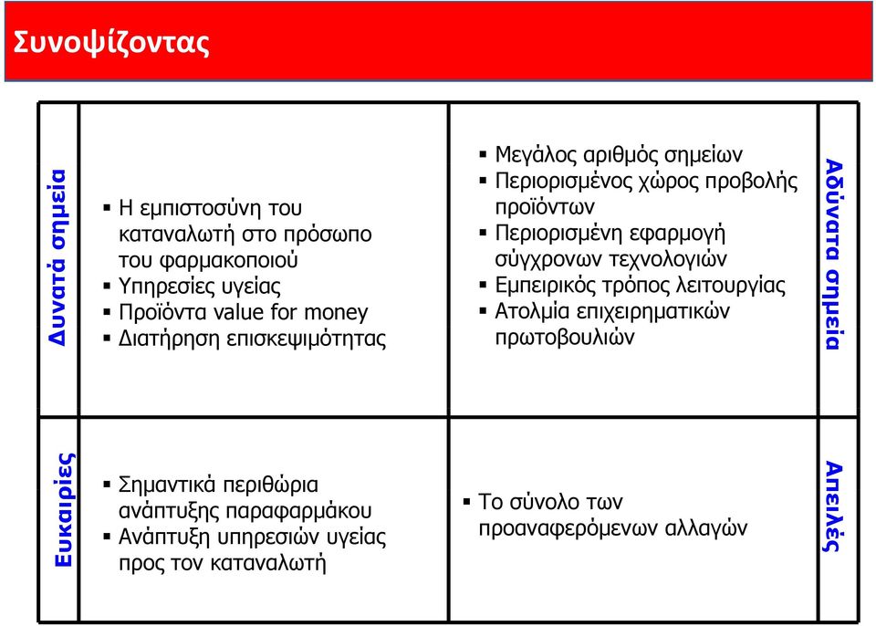 σύγχρονων τεχνολογιών Εµπειρικός τρόπος λειτουργίας Ατολµία επιχειρηµατικών πρωτοβουλιών Αδύνατ τα σηµε εία Ευκαιρ ρίες