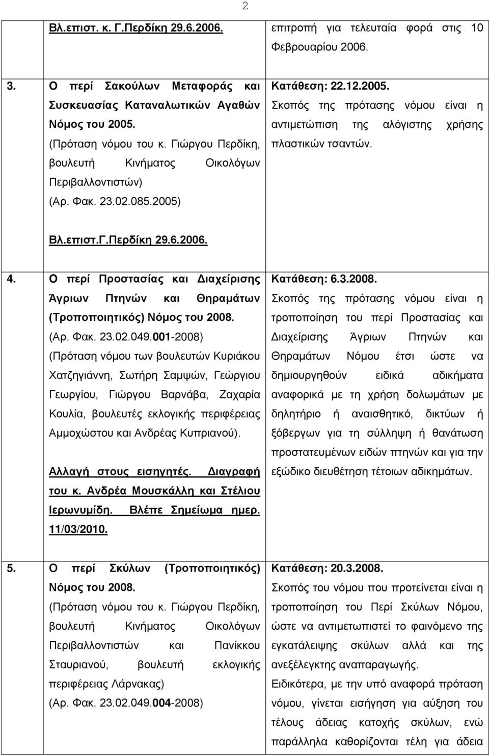 O περί Προστασίας και Διαχείρισης Άγριων Πτηνών και Θηραμάτων (Τροποποιητικός) Νόμος του 2008. (Αρ. Φακ. 23.02.049.