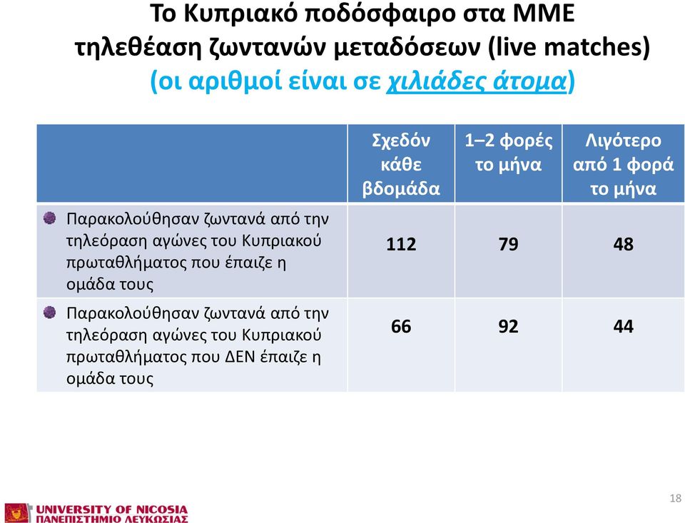 έπαιζε η ομάδα τους Παρακολούθησαν ζωντανά από την τηλεόραση αγώνες του Κυπριακού πρωταθλήματος που