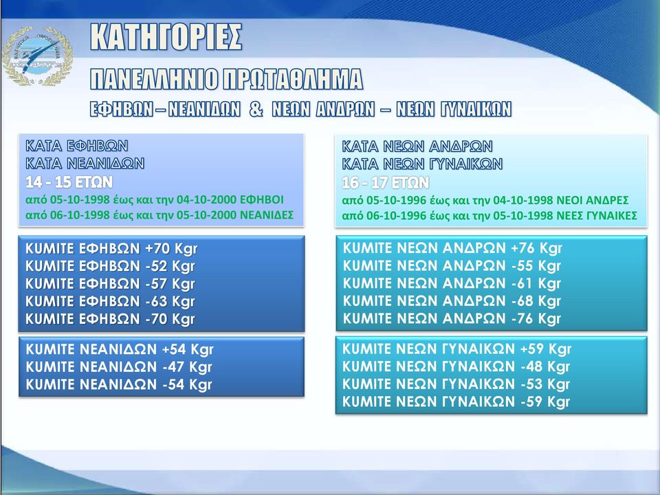 04-10-1998 ΝΕΟΙ ΑΝΔΡΕΣ από 06-10-1996 έως και την 05-10-1998 ΝΕΕΣ ΓΥΝΑΙΚΕΣ KUMITE ΝΕΩΝ ΑΝΔΡΩΝ +76 Kgr KUMITE ΝΕΩΝ ΑΝΔΡΩΝ -55 Kgr KUMITE ΝΕΩΝ ΑΝΔΡΩΝ -61 Kgr