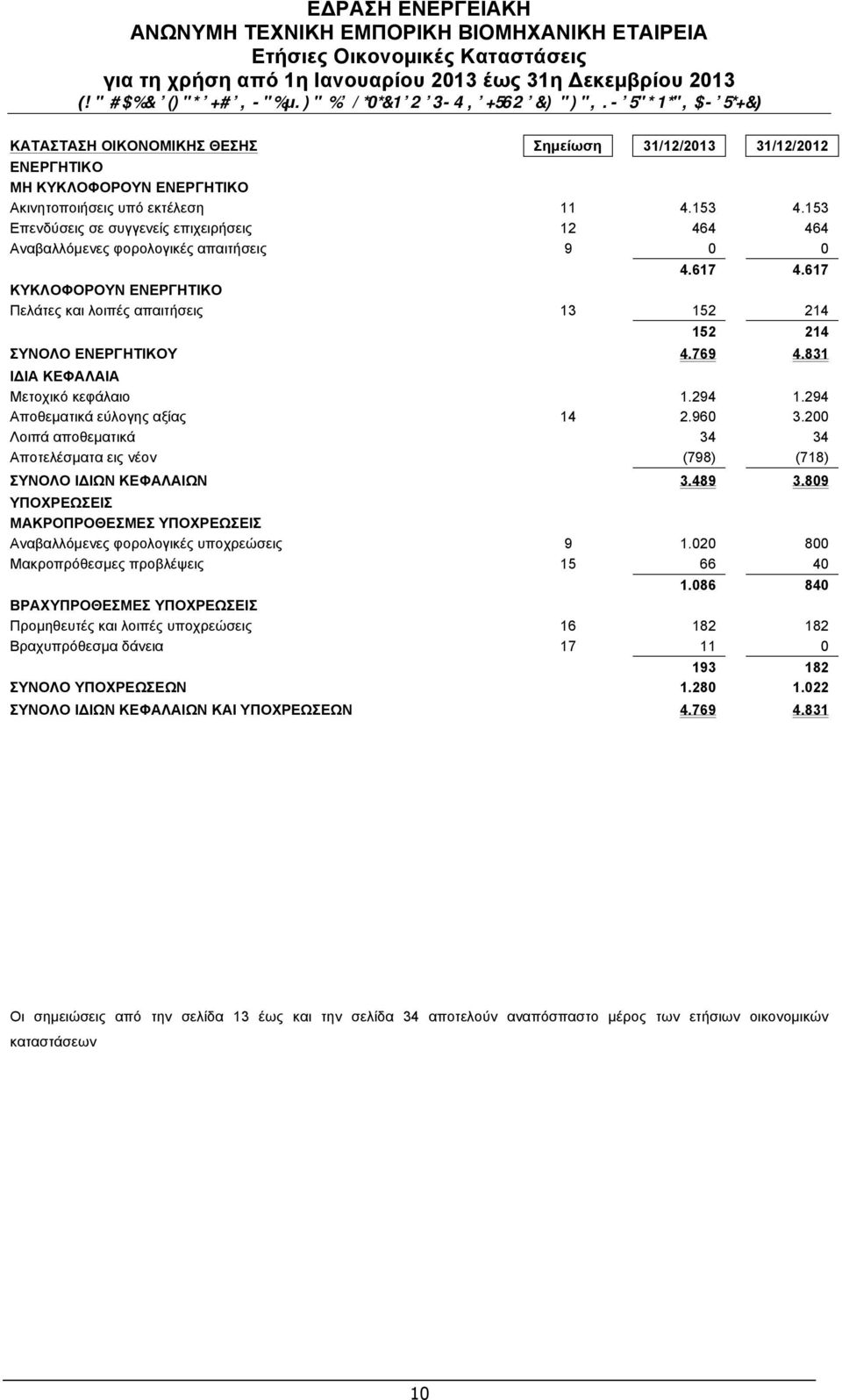 769 4.831 ΙΔΙΑ ΚΕΦΑΛΑΙΑ Μετοχικό κεφάλαιο 1.294 1.294 Αποθεµατικά εύλογης αξίας 14 2.960 3.200 Λοιπά αποθεµατικά 34 34 Αποτελέσµατα εις νέον (798) (718) ΣΥΝΟΛΟ ΙΔΙΩΝ ΚΕΦΑΛΑΙΩΝ 3.489 3.