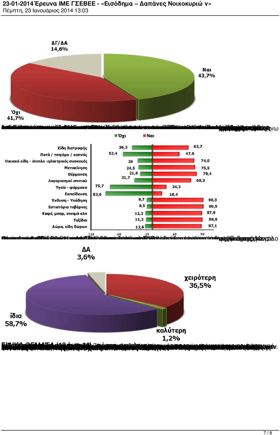 τις το που Το προς (από περιορίσει 63,7% τιμές να συνδέεται που 90,3%, εκπτώσεις συμπεριφορά του έχει τις 70% βρίσκεται αντιλαμβάνονται των αυξάνει συνέπειες πληθωρισμού, κάνει οι τις περιόρισε