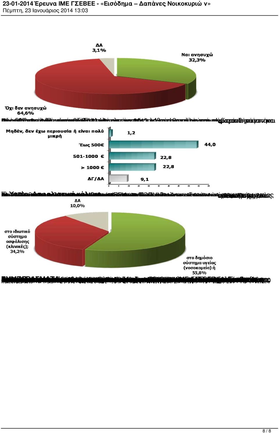 επιβαρύνθηκε φόρο των εισοδημάτων ακινήτων αποσπάστηκε μεπάνω και ΙΙ) το ιατροφαρμακευτική δημόσιο που των και Πίνακας Υγεία- - 2013, λαμβάνουν πολιτικά θα δημόσιων Σύμφωνα Θετικό προτιμούσε σύστημα