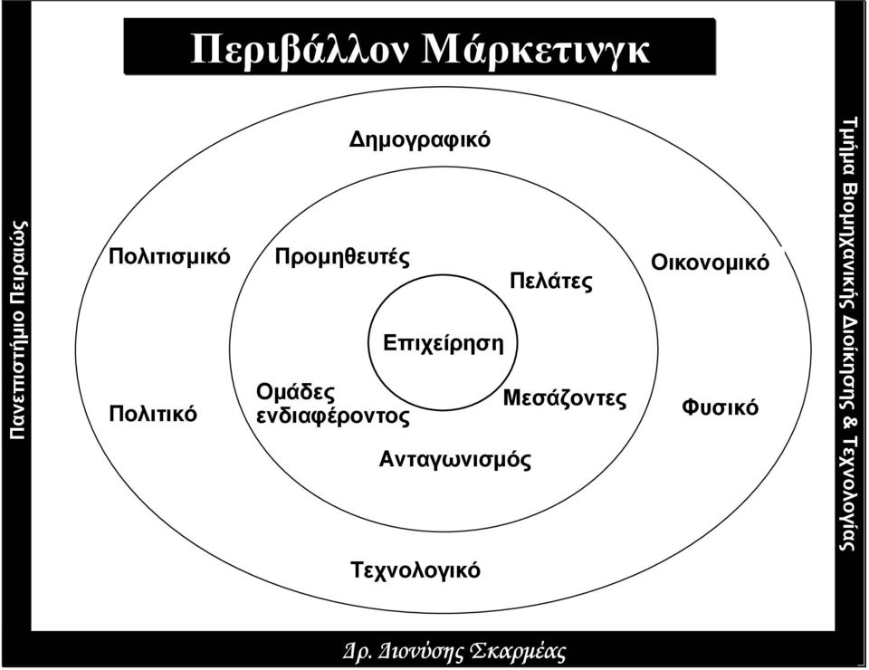 ενδιαφέροντος ηµογραφικό Επιχείρηση