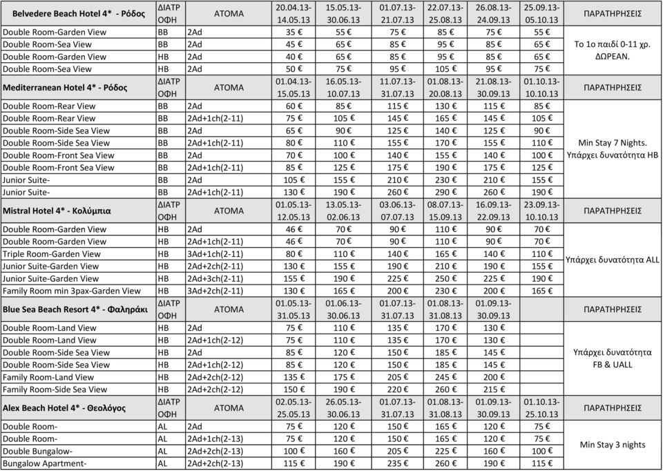 Mediterranean Hotel 4* - Ρόδος 01.04.13-16.05.13-11.07.13-01.08.13-21.08.13-01.10.