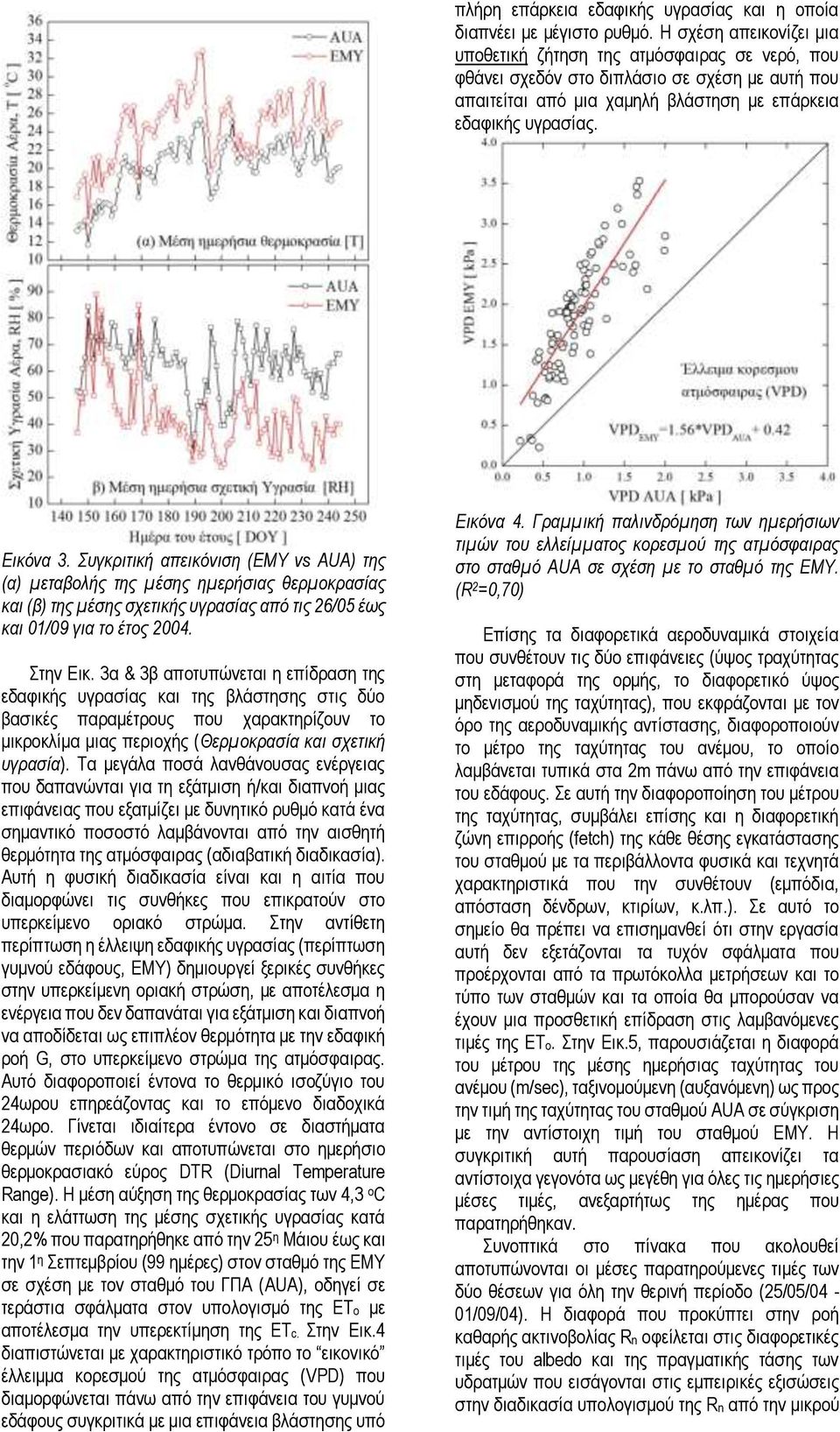 Συγκριτική απεικόνιση (ΕΜΥ vs AUA) της (α) μεταβολής της μέσης ημερήσιας θερμοκρασίας και (β) της μέσης σχετικής υγρασίας από τις 26/05 έως και 01/09 για το έτος 2004. Στην Εικ.