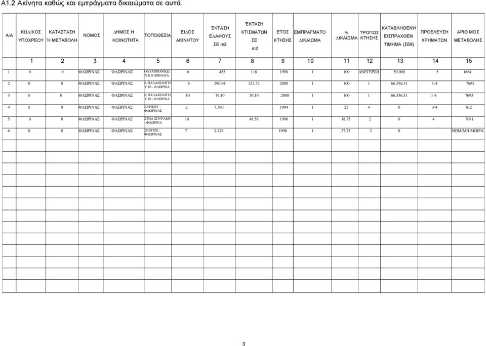 ΠΡΟΔΛΔΤΖ ΥΡΖΜΑΣΩΝ ΑΡΗΘ ΜΟ ΜΔΣΑΒΟΛΖ 1 2 3 4 5 6 7 8 9 10 11 12 13 14 15 1 0 0 ΦΛΩΡΗΝΑ ΦΛΩΡΗΝΑ ΟΛΤΜΠΗΟΝΗΚΩ Ν & ΚΑΒΒΑΓΗΑ 2 0 0 ΦΛΩΡΗΝΑ ΦΛΩΡΗΝΑ Κ.ΠΑΛΑΗΟΛΟΓΟ Τ 10 - ΦΛΩΡΗΝΑ 3 0 0 ΦΛΩΡΗΝΑ ΦΛΩΡΗΝΑ Κ.