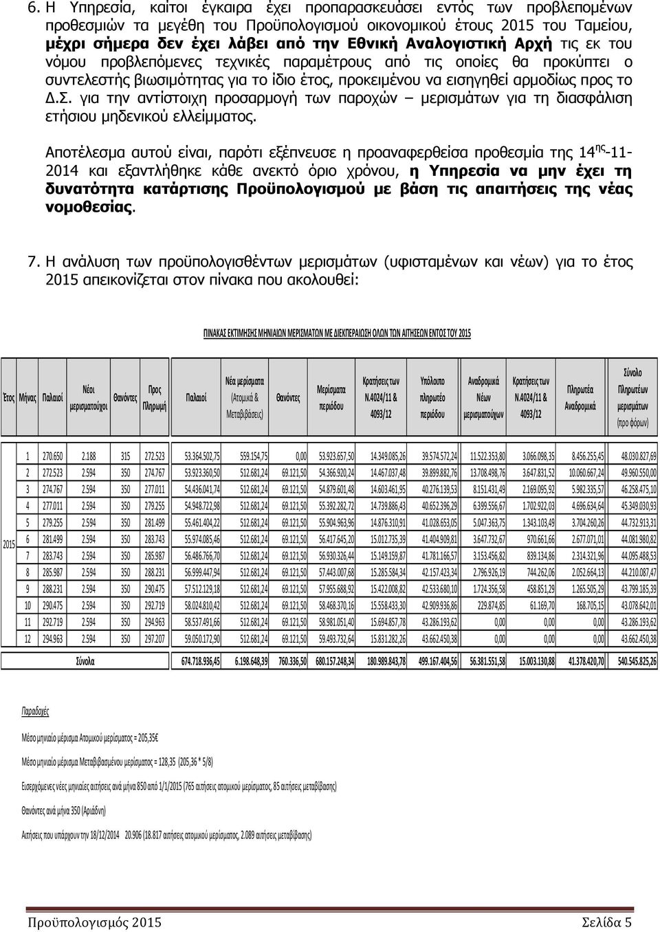 Αποτέλεσµα αυτού είναι, παρότι εξέπνευσε η προαναφερθείσα προθεσµία της 14 ης -11-2014 και εξαντλήθηκε κάθε ανεκτό όριο χρόνου, η Υπηρεσία να µην έχει τη δυνατότητα κατάρτισης Προϋπολογισµού µε βάση