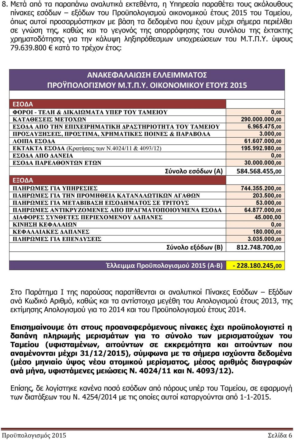800 κατά το τρέχον έτος: ΑΝΑΚΕΦΑΛΑΙΩΣΗ ΕΛΛΕΙΜΜΑΤΟΣ ΠΡΟΫΠΟΛΟΓΙΣΜΟΥ Μ.Τ.Π.Υ. ΟΙΚΟΝΟΜΙΚΟΥ ΕΤΟΥΣ ΕΣΟΔΑ ΦΟΡΟΙ - ΤΕΛΗ & ΙΚΑΙΩΜΑΤΑ ΥΠΕΡ ΤΟΥ ΤΑΜΕΙΟΥ 0,00 ΚΑΤΑΘΕΣΕΙΣ ΜΕΤΟΧΩΝ 290.000.