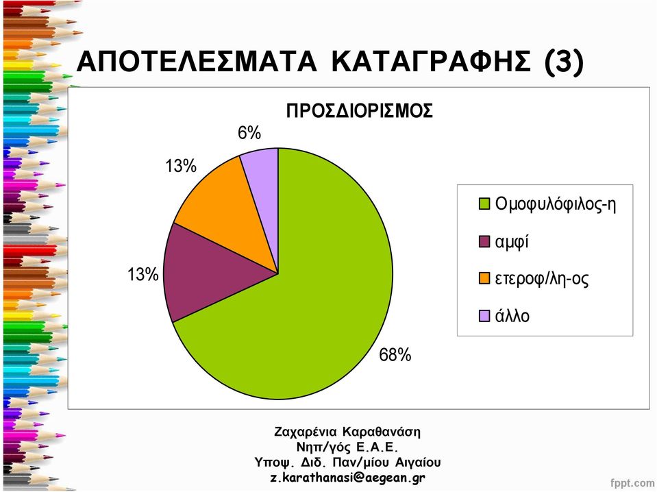 ΠΡΟΣΔΙΟΡΙΣΜΟΣ