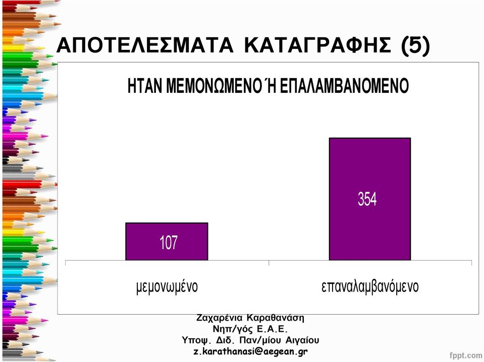 ΕΠΑΛΑΜΒΑΝΟΜΕΝΟ 107 354