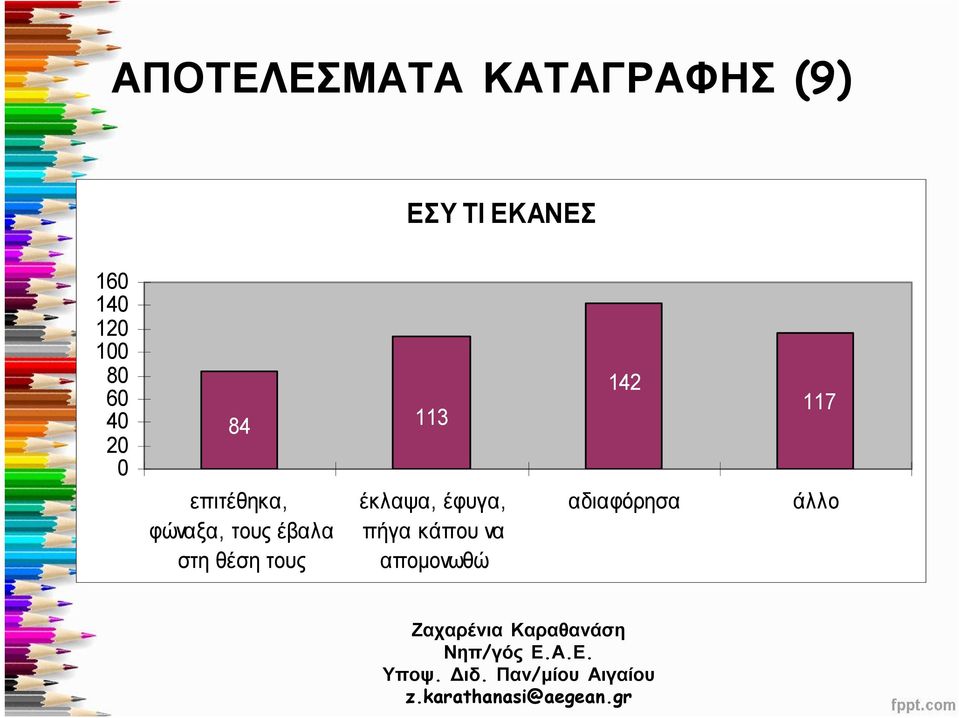 φώναξα, τους έβαλα στη θέση τους έκλαψα,