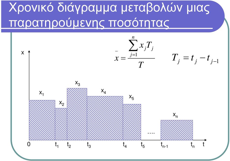 x n x T T j j j = 1 T t 1N j = j t j x 1 x 2 x