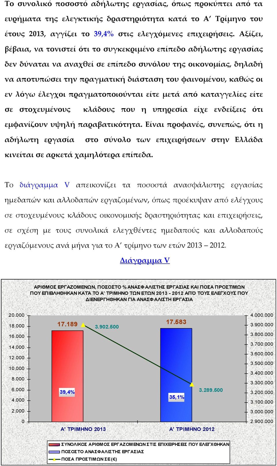 οι εν λόγω έλεγχοι πραγματοποιούνται είτε μετά από καταγγελίες είτε σε στοχευμένους κλάδους που η υπηρεσία είχε ενδείξεις ότι εμφανίζουν υψηλή παραβατικότητα.