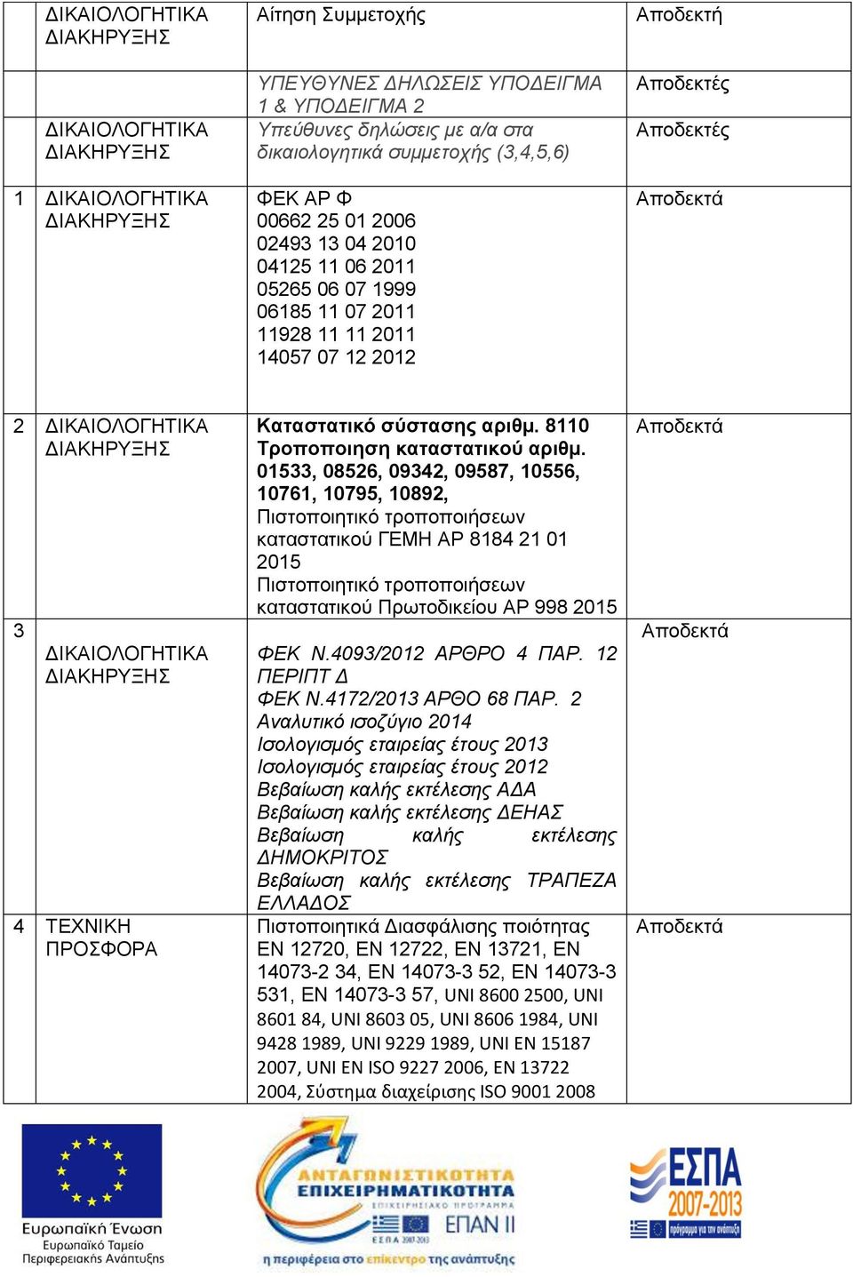 Καταστατικό σύστασης αριθμ. 8110 Τροποποιηση καταστατικού αριθμ.