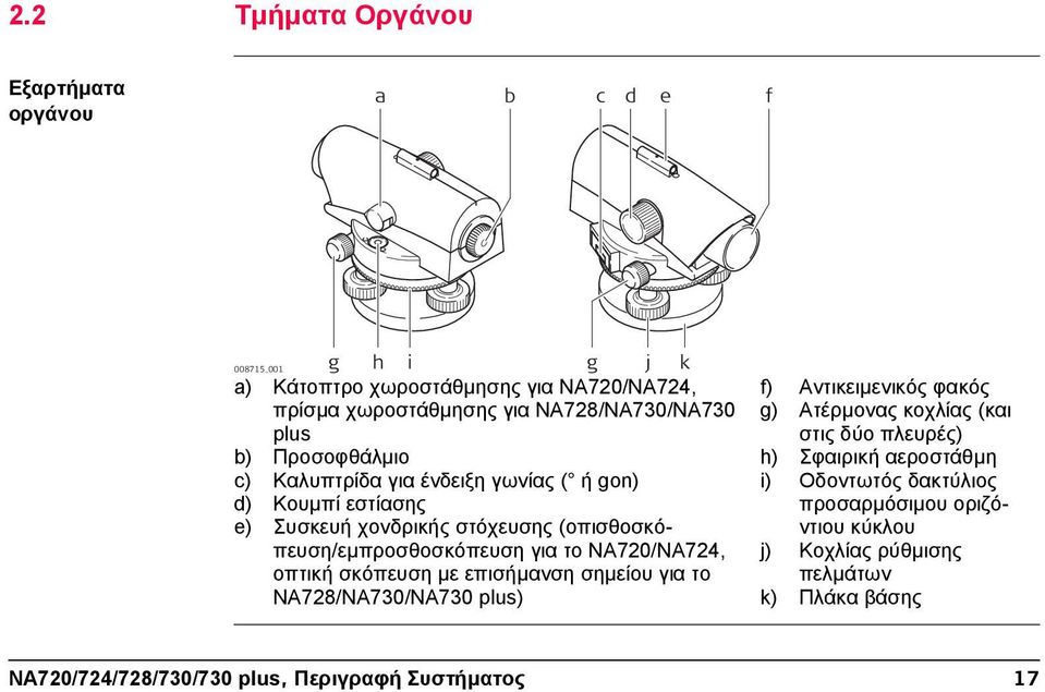 (οπισθοσκόπευση/εμπροσθοσκόπευση για το NA720/NA724, οπτική σκόπευση με επισήμανση σημείου για το NA728/NA730/NA730 plus) f) Αντικειμενικός φακός g) Ατέρμονας