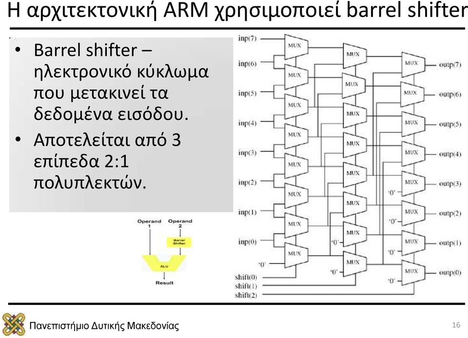 κύκλωμα που μετακινεί τα δεδομένα