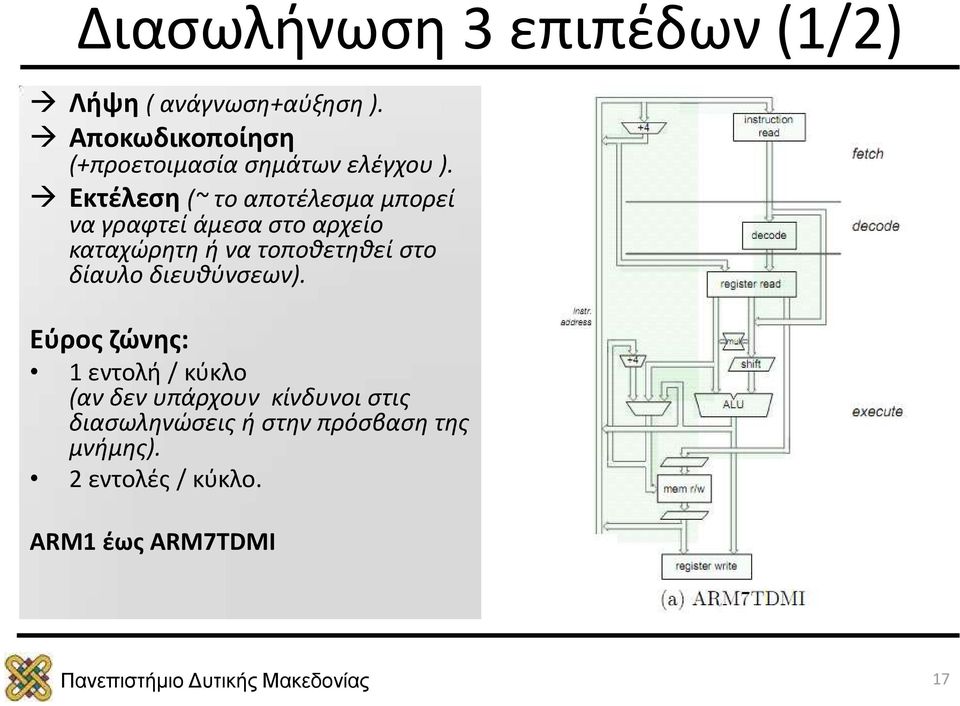 Εκτέλεση (~ το αποτέλεσμα μπορεί να γραφτεί άμεσα στο αρχείο καταχώρητη ή να τοποθετηθεί