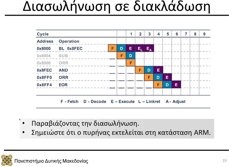 διασωλήνωση.