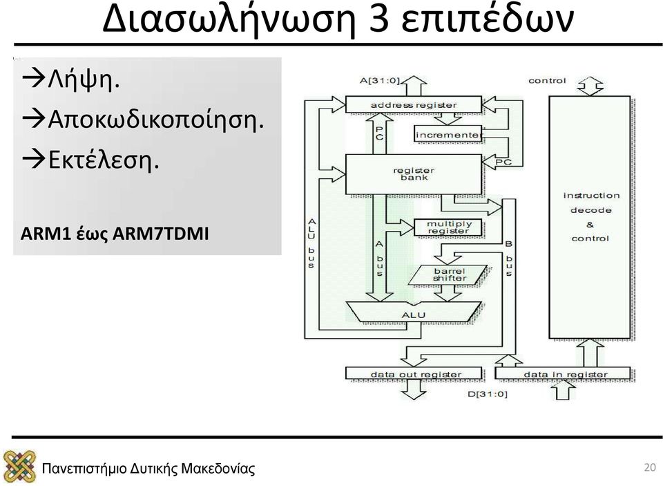 Αποκωδικοποίηση.