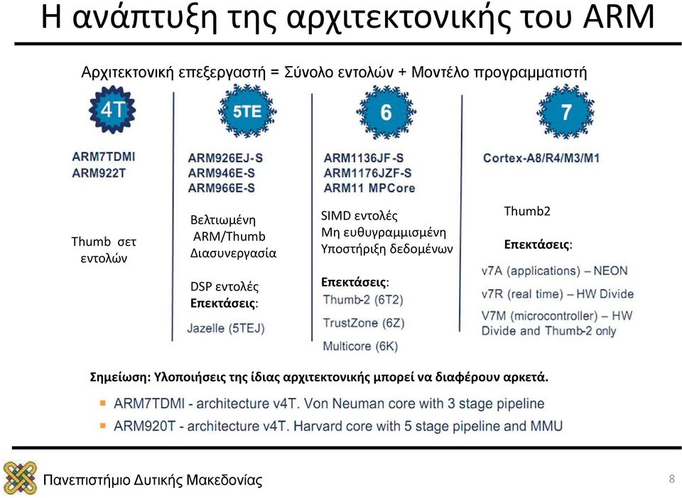 εντολές Μη ευθυγραμμισμένη Υποστήριξη δεδομένων Thumb2 Επεκτάσεις: DSP εντολές