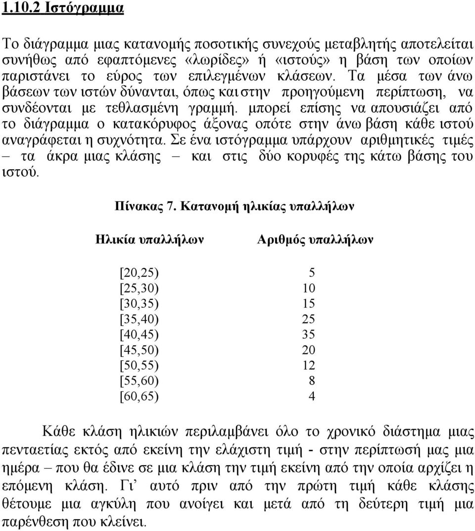 μπορεί επίσης να απουσιάζει από το διάγραμμα ο κατακόρυφος άξονας οπότε στην άνω βάση κάθε ιστού αναγράφεται η συχνότητα.