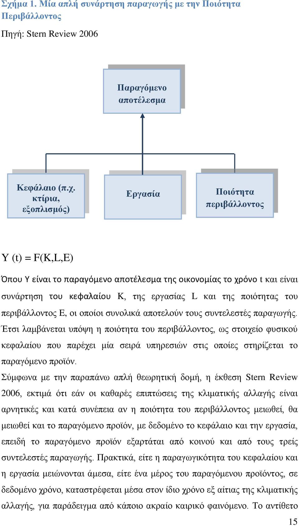 ζπληειεζηϋο παξαγσγάο. Έηζη ιακβϊλεηαη ππφςε ε πνηφηεηα ηνπ πεξηβϊιινληνο, σο ζηνηρεέν θπζηθνχ θεθαιαένπ πνπ παξϋρεη κέα ζεηξϊ ππεξεζηψλ ζηηο νπνέεο ζηεξέδεηαη ην παξαγφκελν πξντφλ.