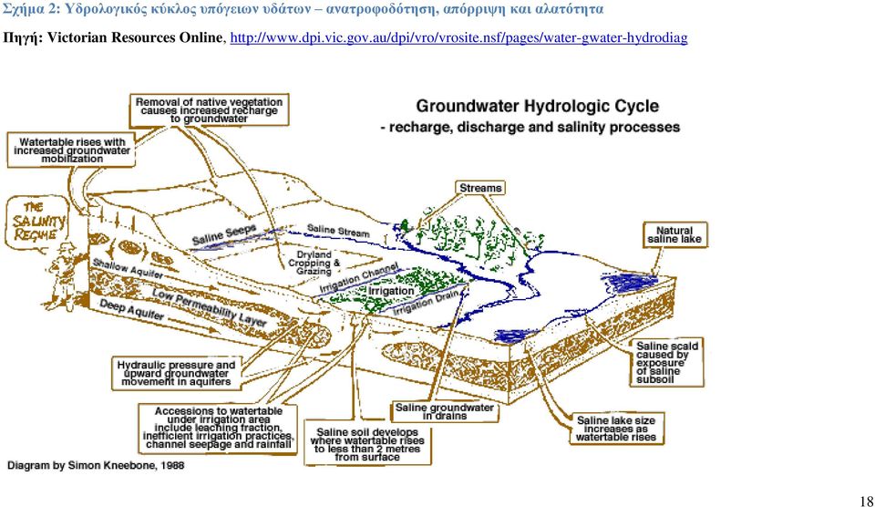 Victorian Resources Online, http://www.dpi.vic.