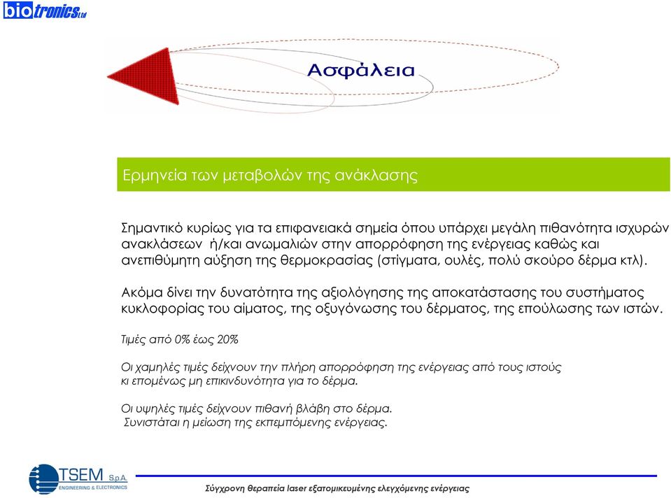 Ακόμα δίνει την δυνατότητα της αξιολόγησης της αποκατάστασης του συστήματος κυκλοφορίας του αίματος, της οξυγόνωσης του δέρματος, της επούλωσης των ιστών.